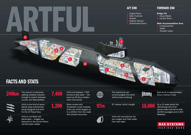 HMS Artful