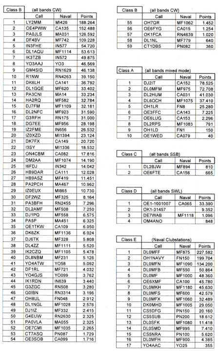 INORC 2019 results p1