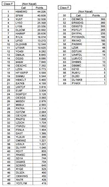 INORC 2019 results p2